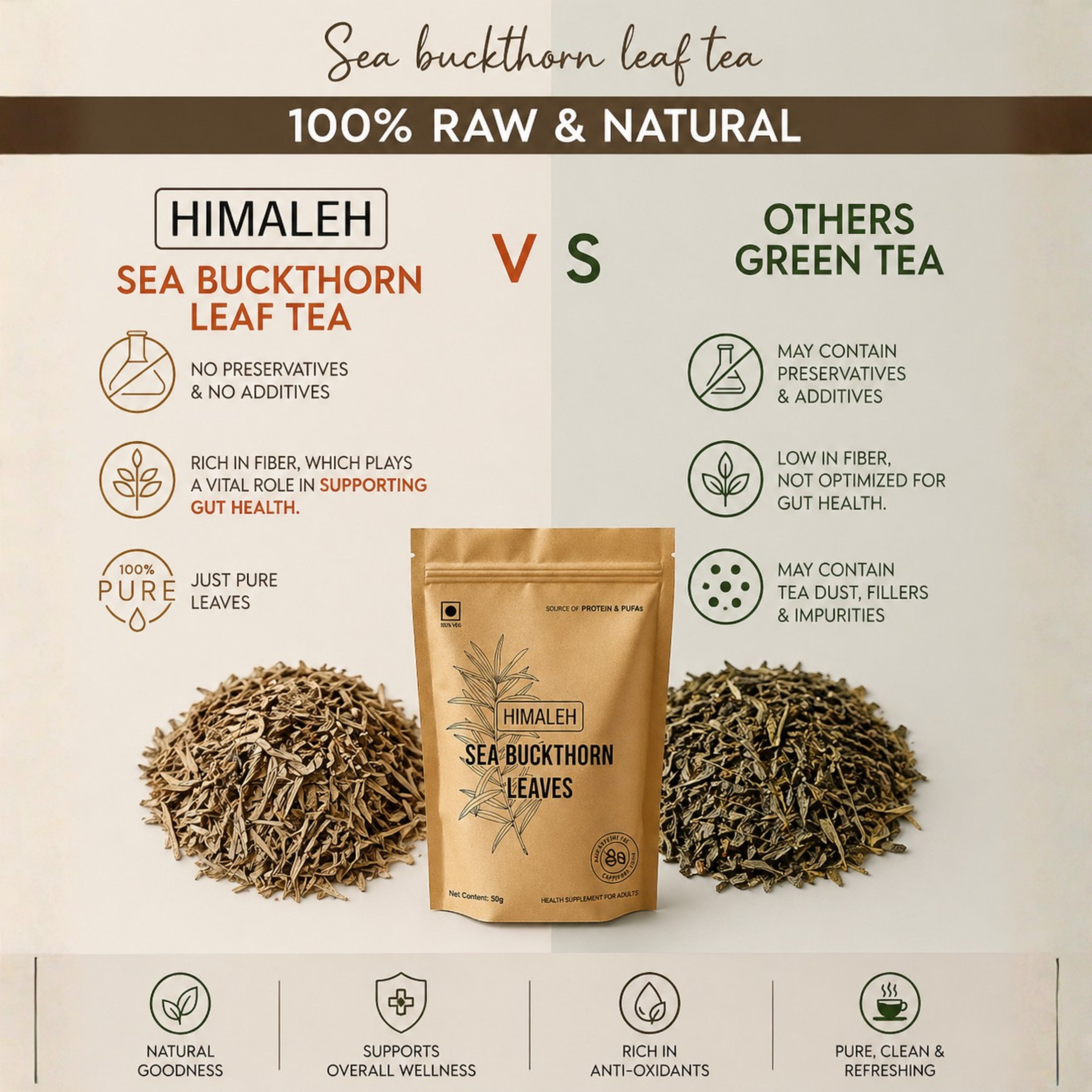 Himaleh Sea Buckthorn Raw Leaves Tea
